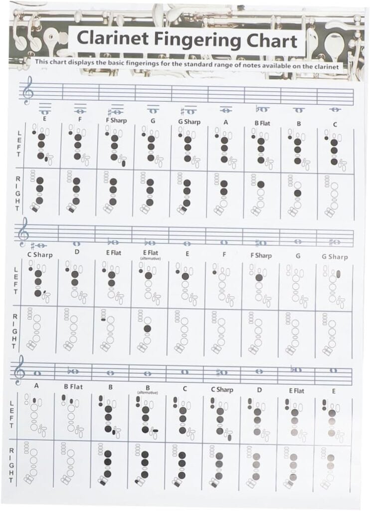 Guias para clarinete