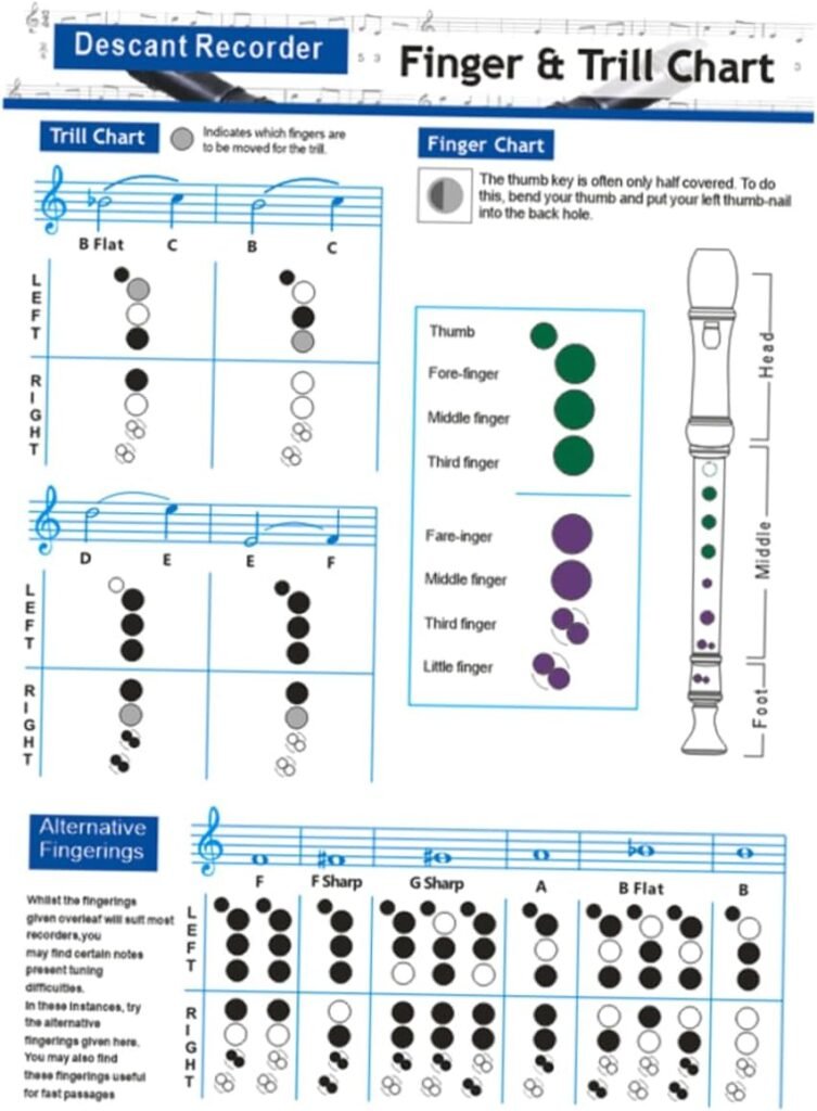 Guias para clarinete